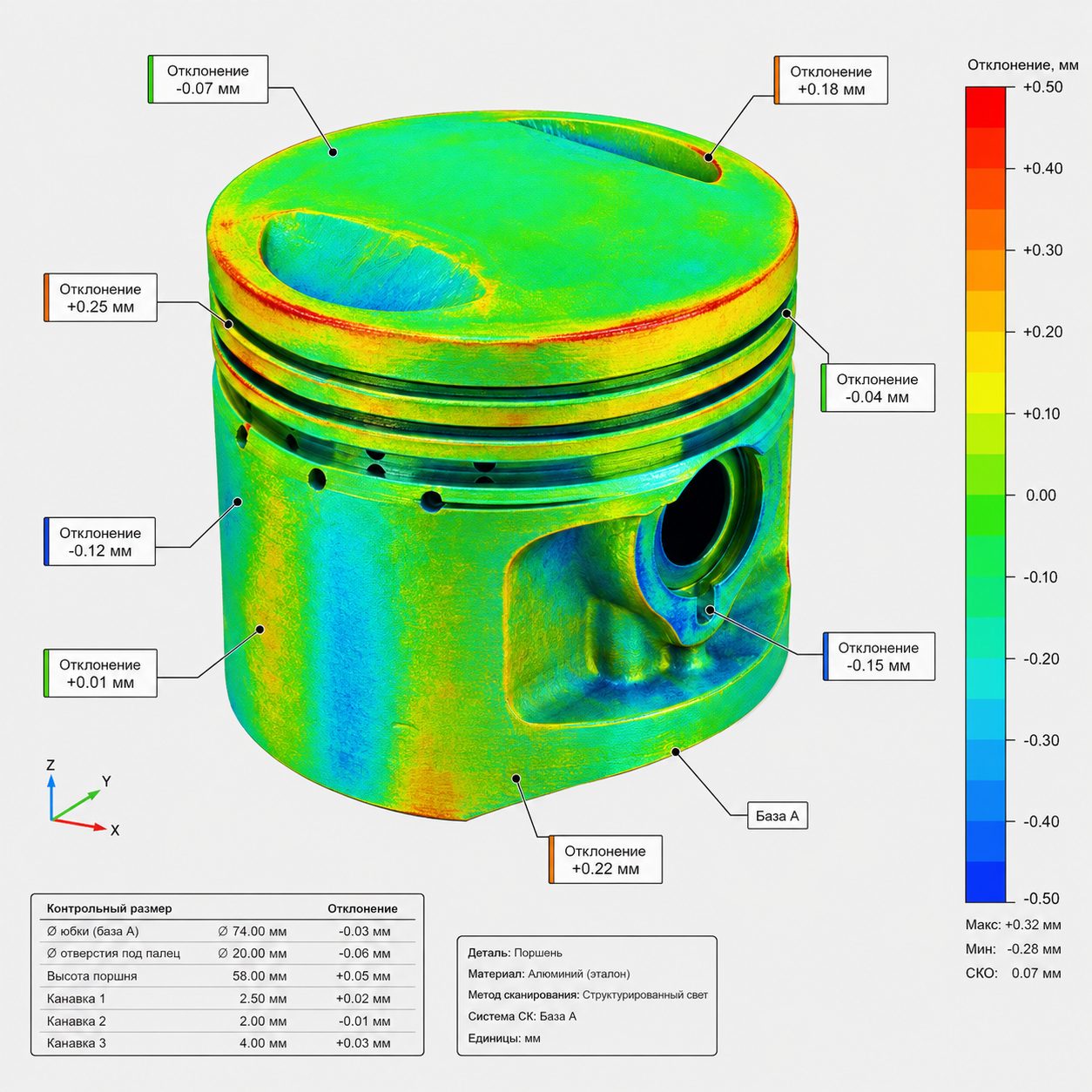 Карта отклонений детали после 3D-сканирования и сравнения с CAD-моделью
